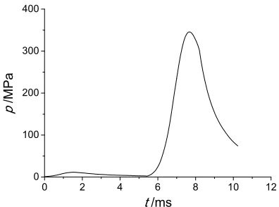 Figure 3. The calculated velocity versus time. 