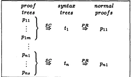 Figure 8: Category and its partial syntax tree 