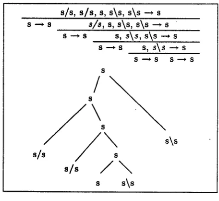 Figure 12: Non.normal form proof 