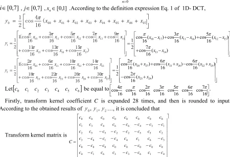 Figure 1. 1D-DCT simulation based on FPGA. 