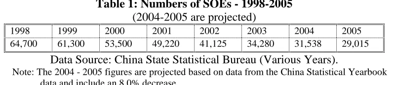 Table 1: Numbers of SOEs - 1998-2005 (2004-2005 are projected) 