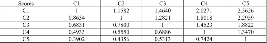 Table 4. The original data statistical table. 