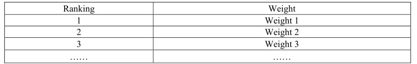 Table 7. The ordered weight table . 
