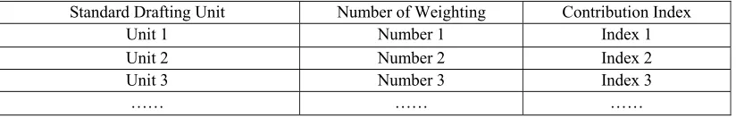 Table 8. The weight table of standard drafting unit.  
