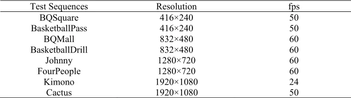 Table 1. Basic information of test sequences. 