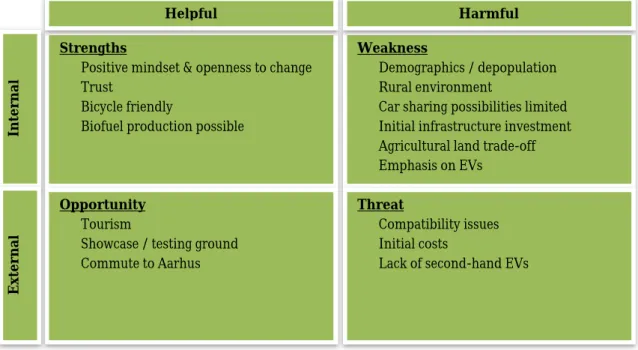 Table 3: SWOT Analysis 
