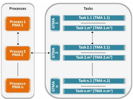 Figure 6. Sample of architectural industrial system. 