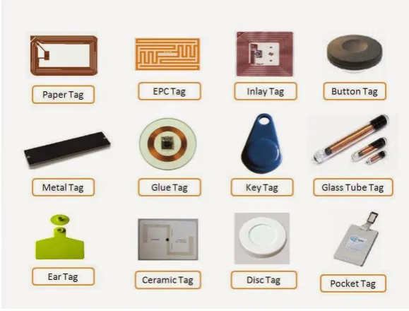 Figure 2. RFID Labels (A. Zircanavo, "zircanavo-abyss.blogspot.d," [Online]. Available: http://zircanavo-abyss.blogspot.de/2015_05_01_archive.html.)  