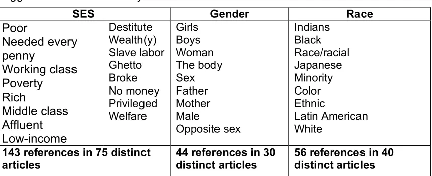 Table 1. 