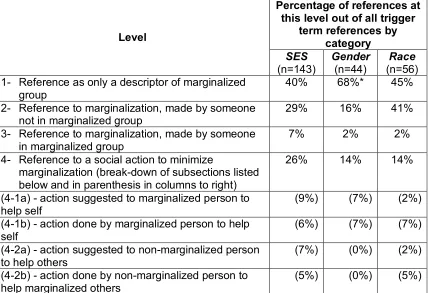 Table 3 