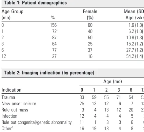 Table 1: Patient demographics