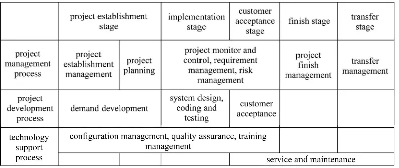 Figure 1. Project management system workflow. 