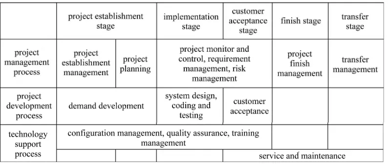 Figure 1. Project management system workflow. 