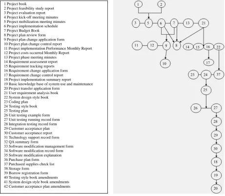 Figure 2. Project document diagram. 