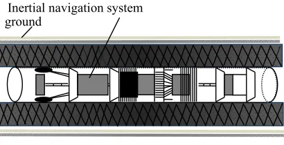 Figure 1. Mileage correction algorithm diagram.