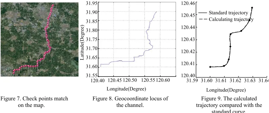 Figure 8. Geocoordinate locus of 