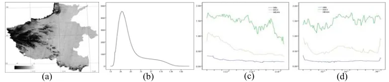 Figure 1. The distribution characteristics of terrain gradient in Henan province. 