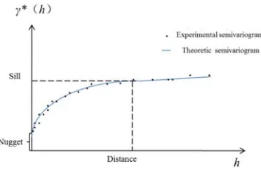 Figure 3. Two dimension anisotropy transformation (a).   Figure 4. Two dimension anisotropy transformation (b)