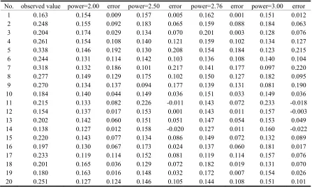 Table 3. Three interpolation methods’ Cu grade results comparison table (the south). 
