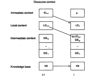 Figure 1: Updating the Discourse Context 