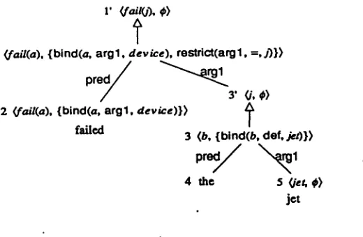 Figure 2: Semantic-Interpretation Rules I 