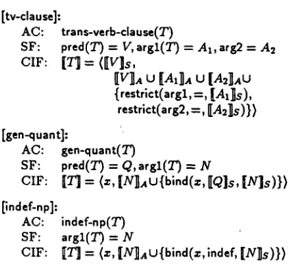 Figure 4: Semantic-Interpretation Rules II 