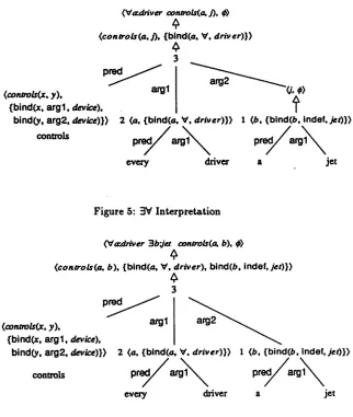 Figure 5: ~ 