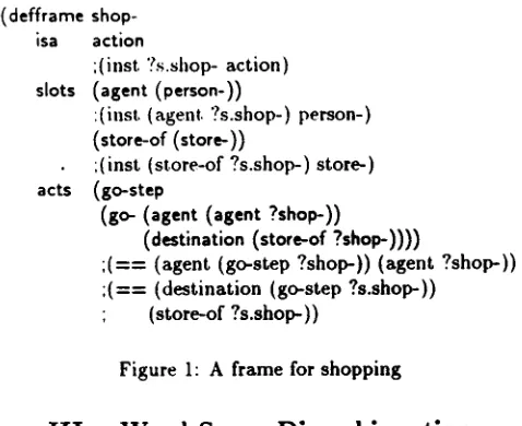 Figure 1: A frame for shopping 