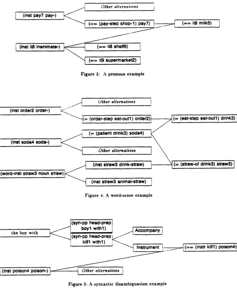 Figure 5: A syntactic disambiguation example 