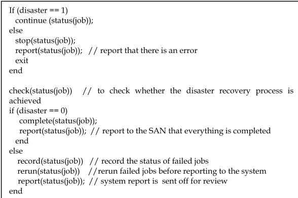 Table 6: The code syntax to kick off IPS  