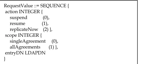 Table 7: The code syntax to initiate replication process  
