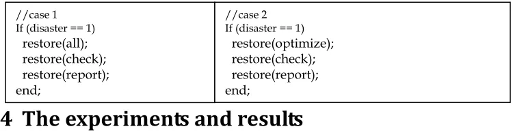 Table 8a: Two cases of using restore() functions to perform disaster recovery 