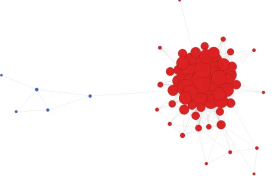 Figure 10: Representations of the Social Cloud based on the author’s colleagues and friendsin the UK