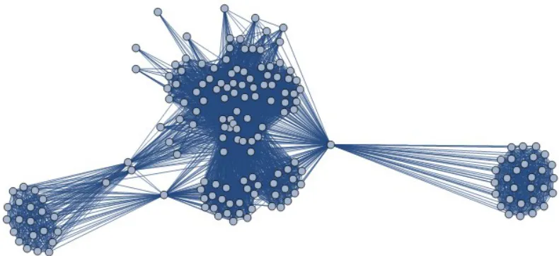 Figure  11: Representations of the Social Cloud based on the author’s contacts who clicklikes.