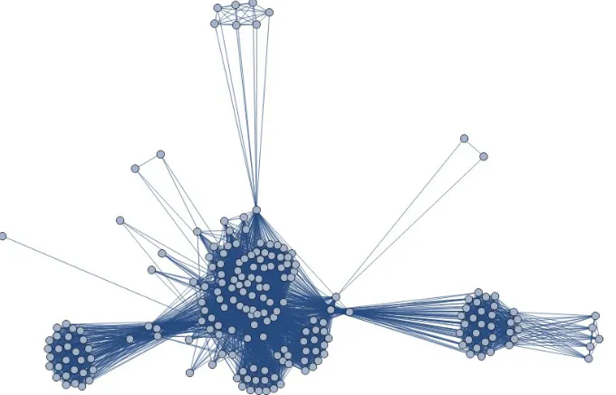 Figure 12: Representations of the Social Cloud based on the author’s contacts who click likeor comment.
