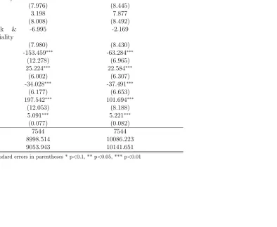 Table 4: Interval regression estimates