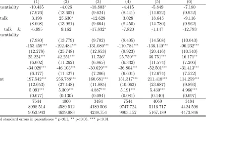 Table A1: Interval regression estimates (over consequential/inconsequential subsamples)