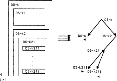 Figure 1. Discourse Segrnentation [2] 