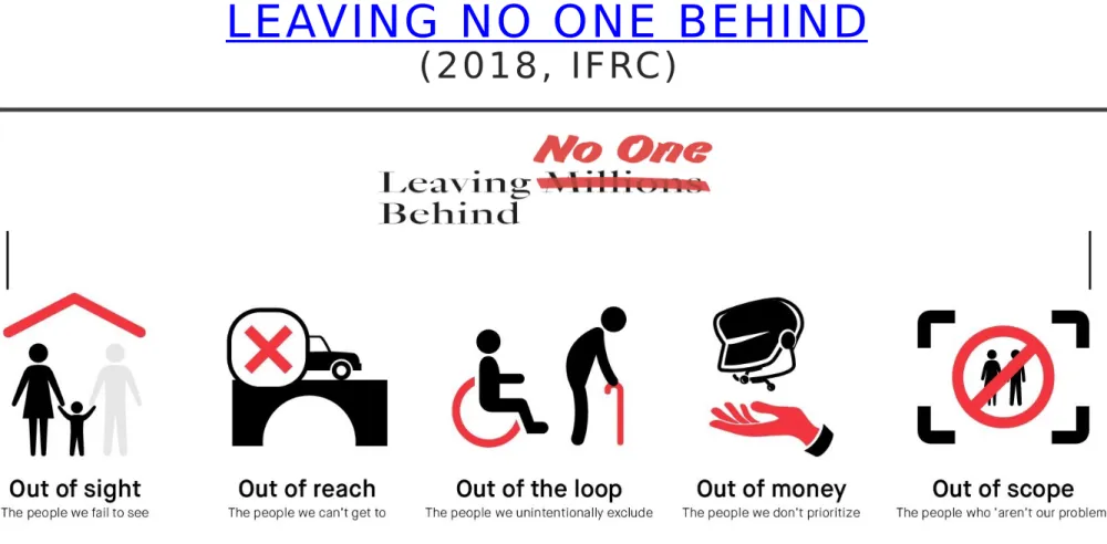 Fig.  2  Five  different  reasons  that  affected  people  may  not  receive  the  assistance they need