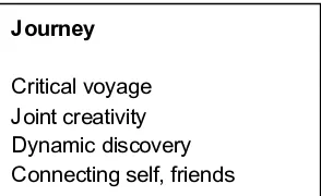 Figure 6. The interpretive poem: “Journey.” 