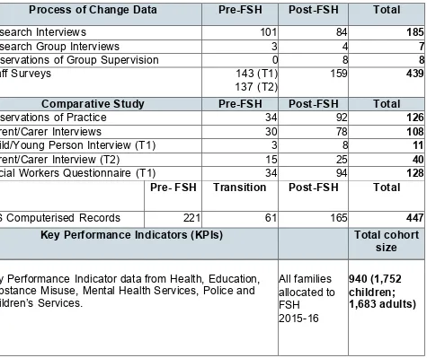 Table 1: Evaluation Data by Source 