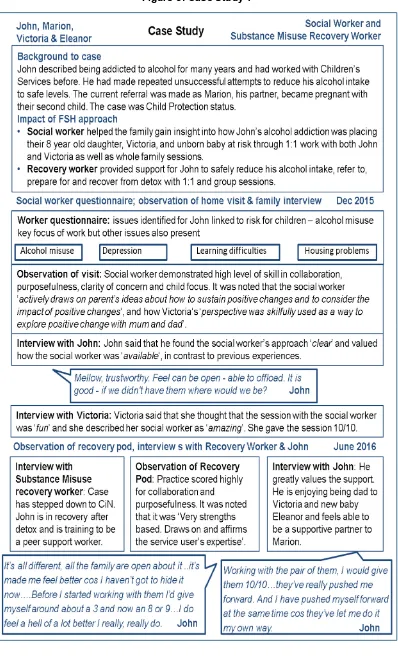 Figure 3: Case Study 1 