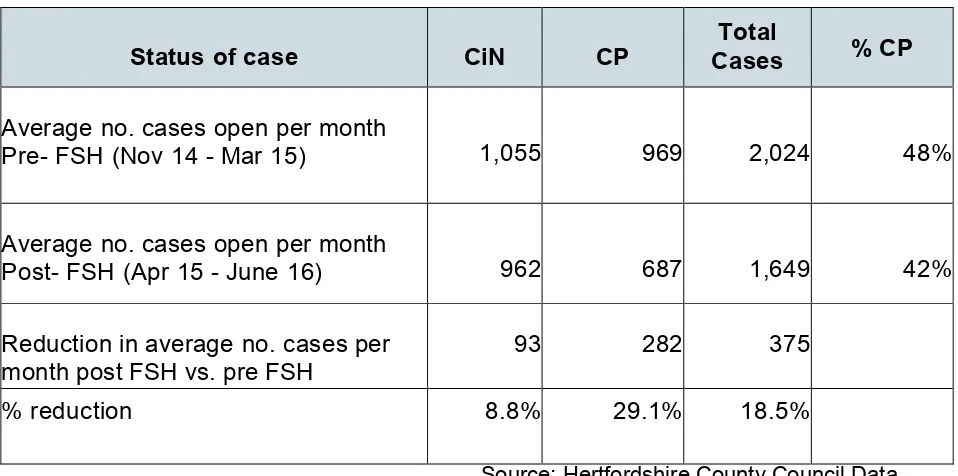 Table 12: Case Allocation and Statutory Basis Pre- and Post-FSH 