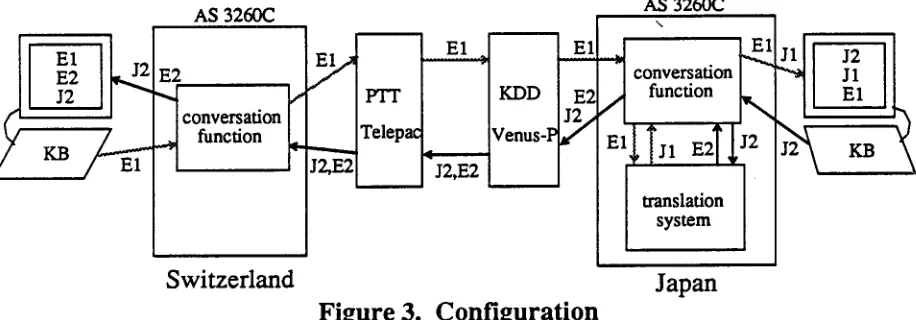 Figure 3. Configuration 