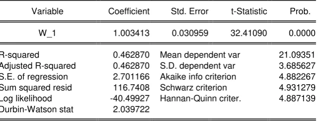 Table 11: Government Effectiveness   