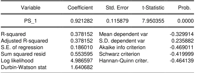Table 17: Environmental Performance Index    