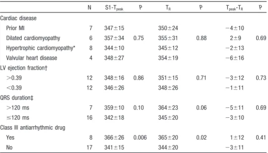 TABLE 2. Effect of Clinical Variables