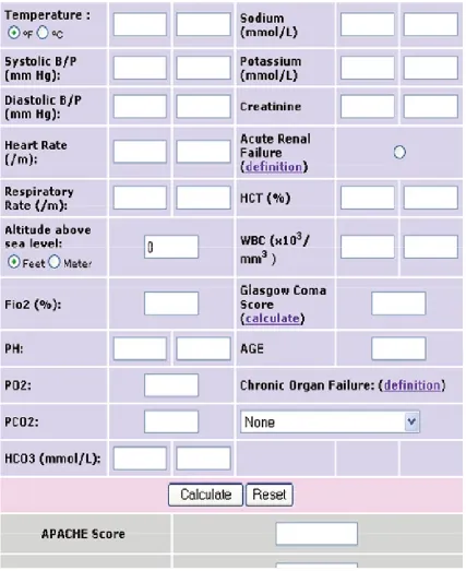 Figure 7 : APACHE Scoring System 