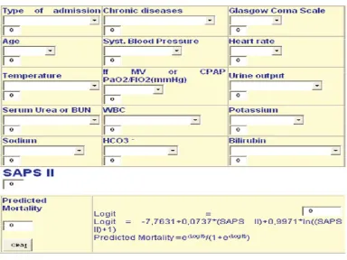Figure 8 : SAPS Scoring System 