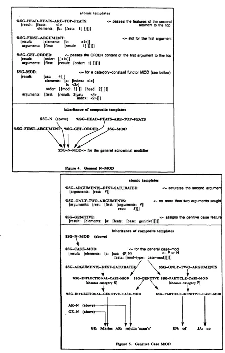 Figure 4. Genecal N-MOD 